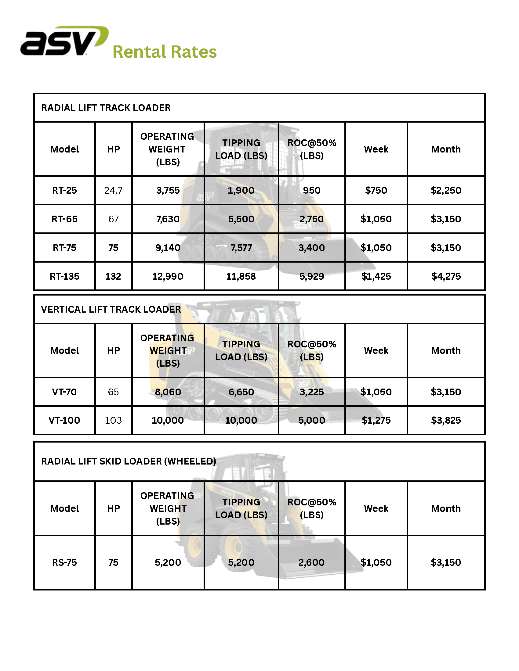 rental rates